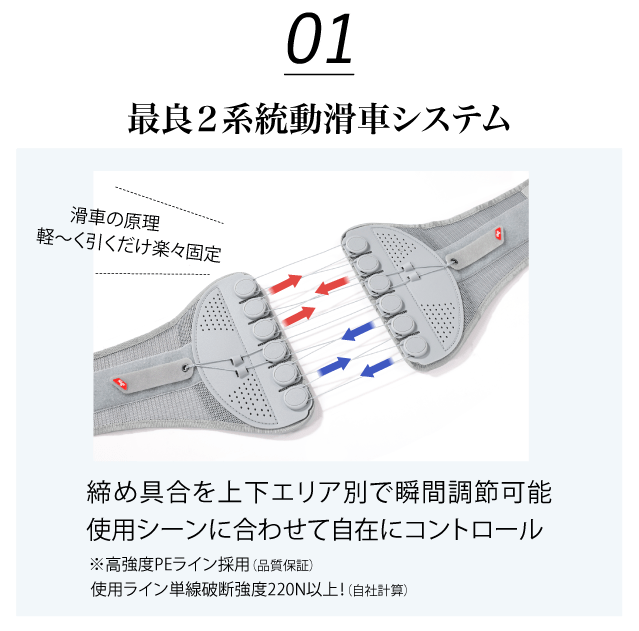 01 最良2系統動滑車システム